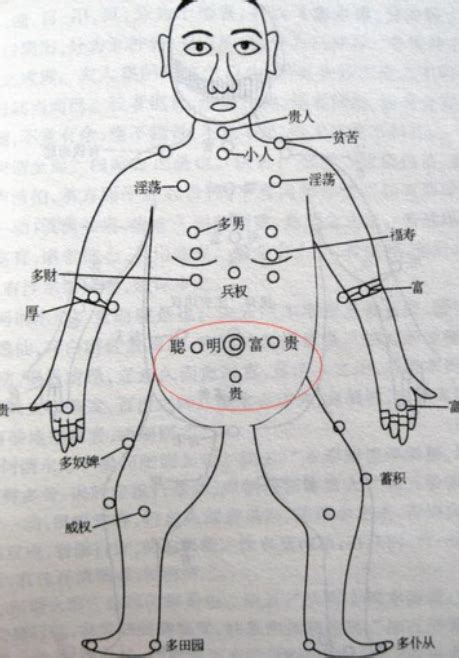 胸前長痣|胸前长痣面相图分析 胸前长痣的位置和命运